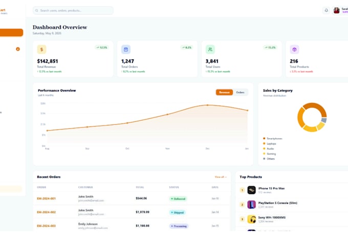 build a custom ecommerce website with secure payment integration